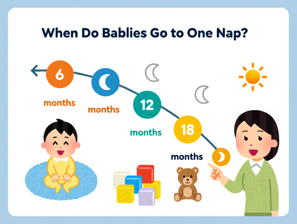 When do babies go to One Nap